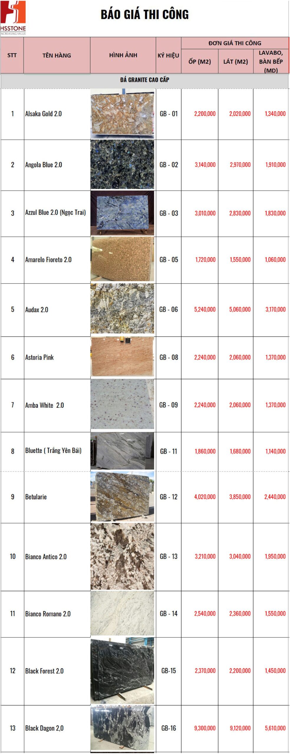 Bảng giá thi công đá granite cao cấp