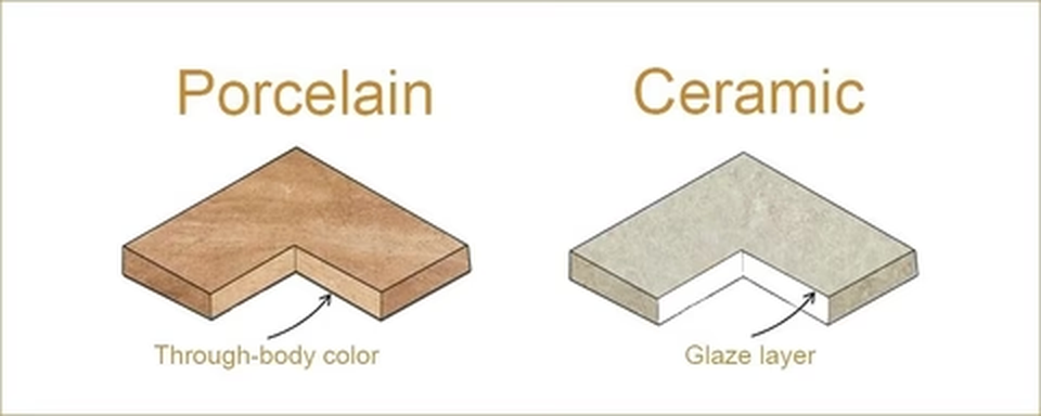 phanbiet Gạch Ceramic khác gì Porcelain (Granite)?